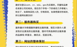 国内搭建网站，国内搭建网站，怎么选平台和步骤？