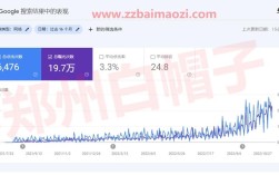 如何提高网站的询盘率，如何有效提升网站询盘转化率？