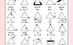 美国人是如何记住介词的，美国人如何轻松记住英语介词？