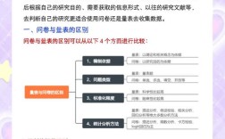 收录索引量如何分析？