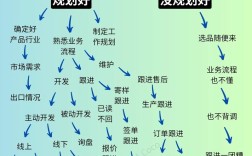 外贸企业如何有效控制成本？