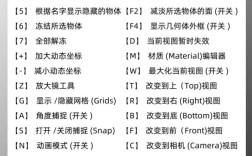 3dmax命令详解，核心命令有哪些？
