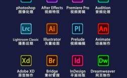 网站建设使用什么软件