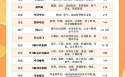 国企招聘硬件岗，有何具体要求？