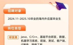 阿里2024春招何时开启？岗位要求有何变化？