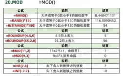 Excel招聘函数有哪些实用技巧？
