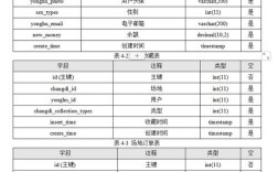 网站数据库如何高效搭建与安全维护？