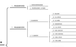 如何做网站经营性备案，网站经营性备案如何操作？