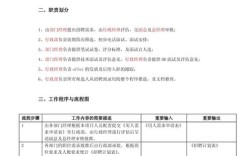 Sophos招聘有何具体岗位要求与福利？