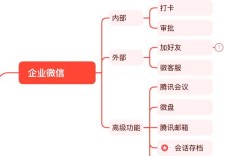 搭建微信工作平台的意义