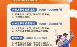 小米 FPGA 招聘，技术方向或岗位亮点是什么？