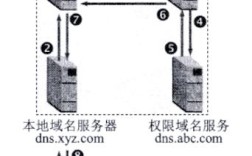 网站解析到主机，如何正确操作？