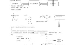 招聘Word教程？学完能快速上手吗？