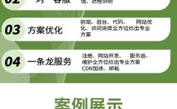 搭建网站需要那些人员