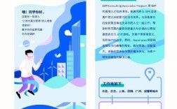 IBM招聘BPU，是AI新布局还是人才储备？