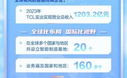 TCL OTT招聘，具体岗位和要求是什么？