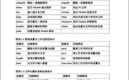 MATLAB计算命令有哪些？如何快速掌握？