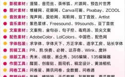 如何判断网站好坏？