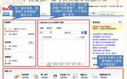 如何设置百度推广时段，百度推广时段怎么设置才有效？