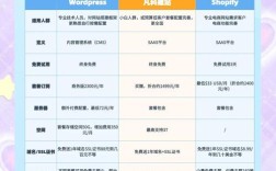 搭建网站大概多少钱
