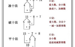 1到2018如何凑零法，1到2018凑零法具体怎么操作？