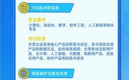 semi中国 招聘，semi中国招聘有哪些岗位？