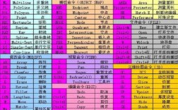 CAD加厚命令快捷键是什么？