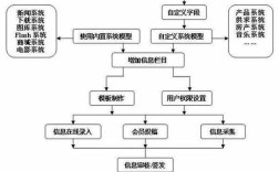 如何搭建aspcms，如何搭建aspcms？步骤详解？