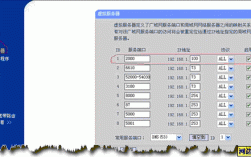 思科端口映射命令如何配置与使用？