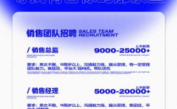 团队大量招聘，团队大量招聘，是扩张还是优化？