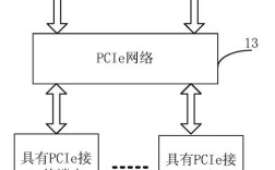 如何制作互联网服务器，如何从零搭建互联网服务器？