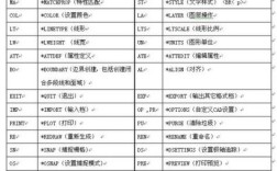 CAD对齐快捷键命令是哪个？