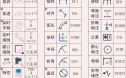 AutoCAD基本命令有哪些?