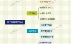 怎么搭建电子商务平台