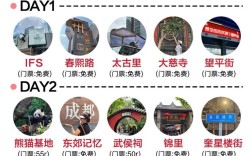 成都推广怎么做？高效方法有哪些？