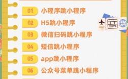 网站设计如何实现页面跳转？