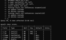 MySQL命令行查询乱码怎么办？