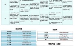 招聘途径分哪几类？
