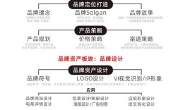 网络营销服务品牌建设