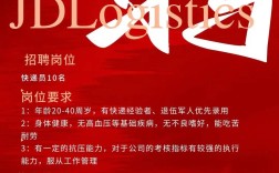 京东招聘Golang，具体要求和岗位详情是什么？