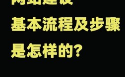 网站建设项目从何而来？