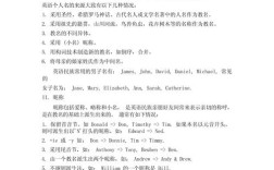 外国人为何能省略名字？