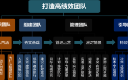 网站搭建团队，网站搭建团队如何高效协作？