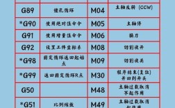 科洛斯GM命令有哪些？