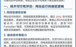 自建网站究竟该如何定义？