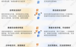 云服务器安全性如何，云服务器安全性如何保障？