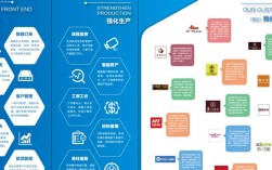 网站如何制作？优帮云怎么做？