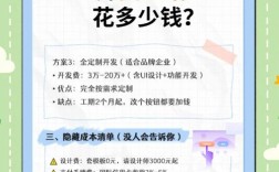 微官网搭建 价格，微官网搭建价格差异大，哪些因素影响？