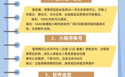 小公司开发业务，从哪找客户、怎么破局？
