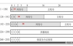 第一主机如何查看主机ip地址，第一主机如何查看主机ip地址？